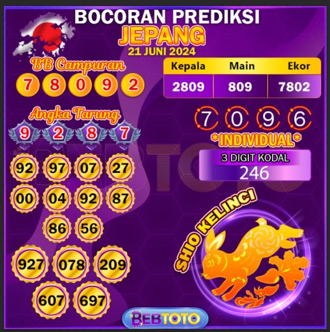 Prediksi bocoran angka jepang hari ini