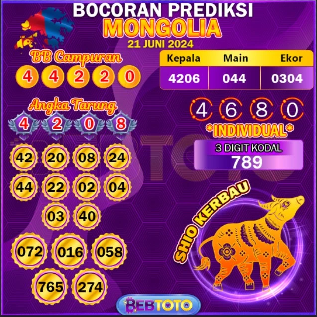 prediksi angka mongolia