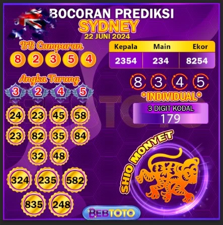 prediksi sydney